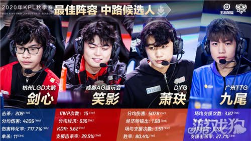 克罗地亚作 克罗地亚作